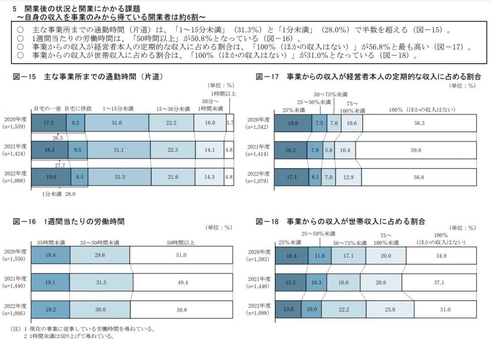 脱サラ起業(開業)に必要な資金の目安はいくら?