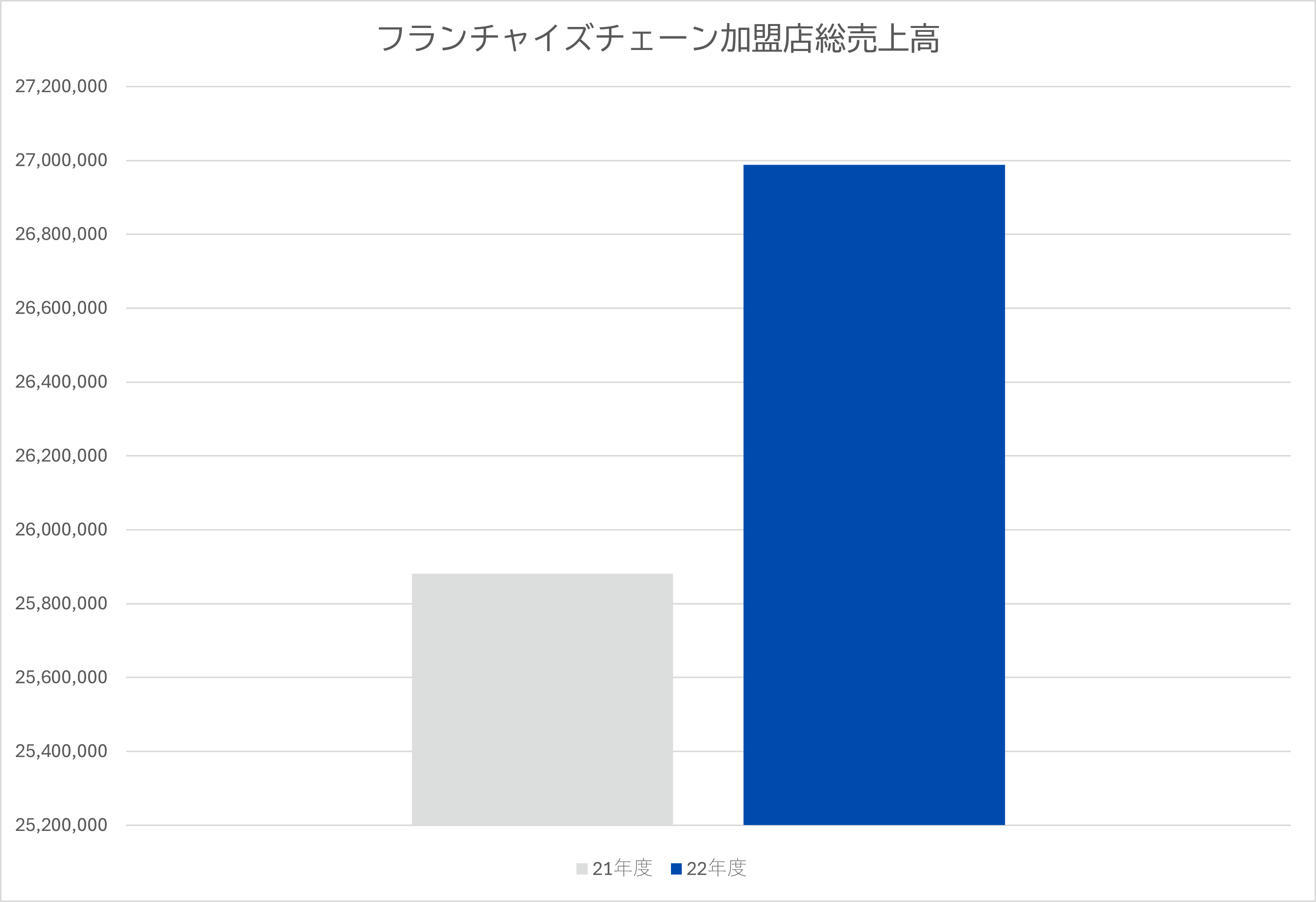 フランチャイズ(FC)の仕組みを簡単に紹介！メリット・デメリット、成功例や失敗例も紹介