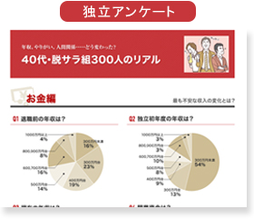 脱サラを果たした309人に「独立前後で何がどう変わったのか?」を緊急アンケート