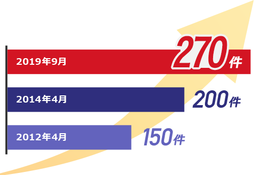 2017年1月 265件