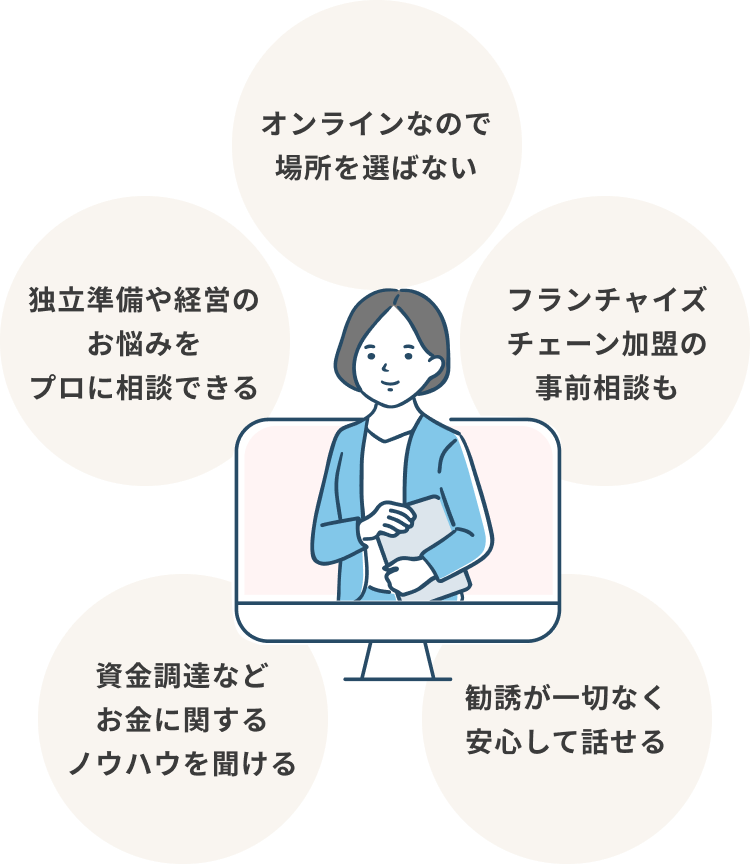 オンラインで場所を選ばない・独立準備や経営のお悩みをプロに相談できる・フランチャイズチェーン加盟の事前相談も・お金に関するノウハウを聞ける・勧誘が一切なく安心して話せる